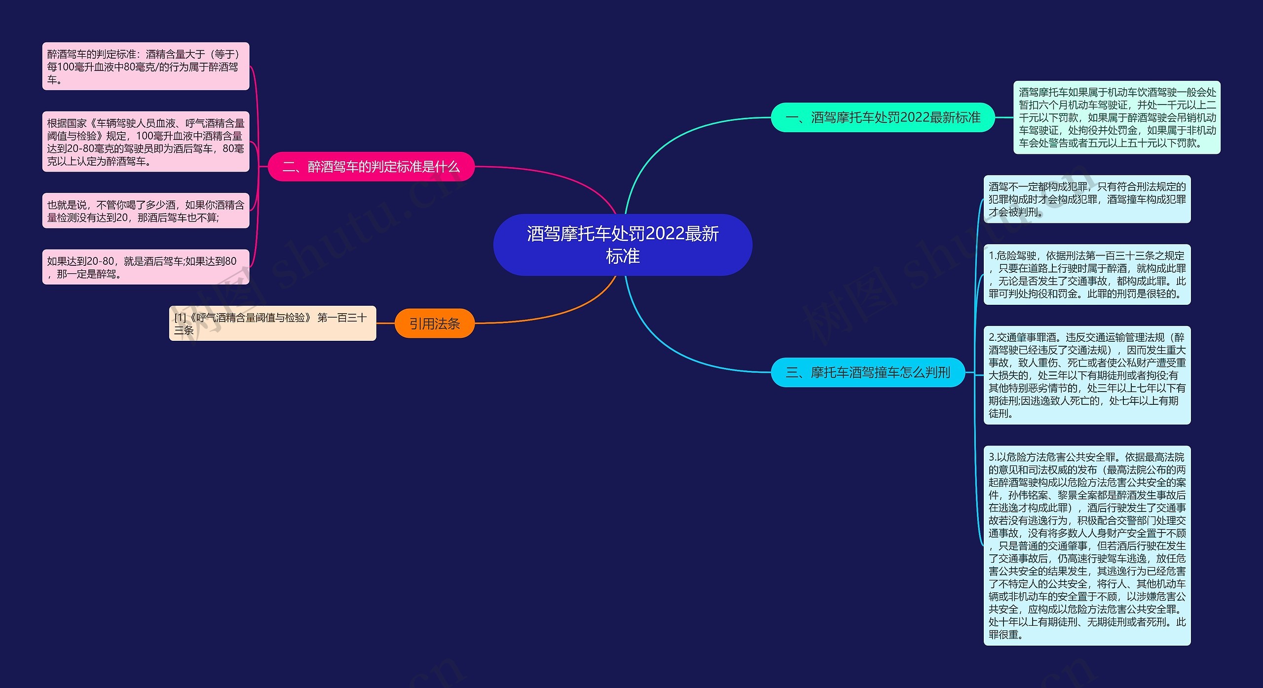 酒驾摩托车处罚2022最新标准