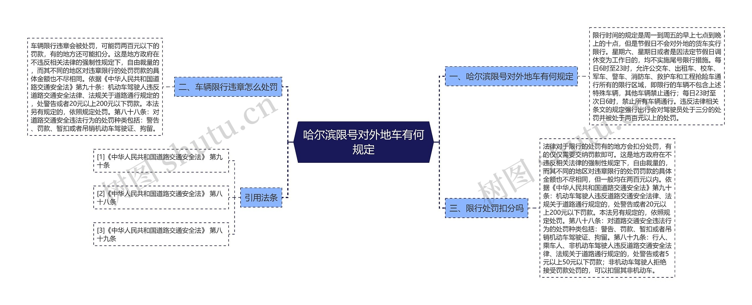 哈尔滨限号对外地车有何规定思维导图