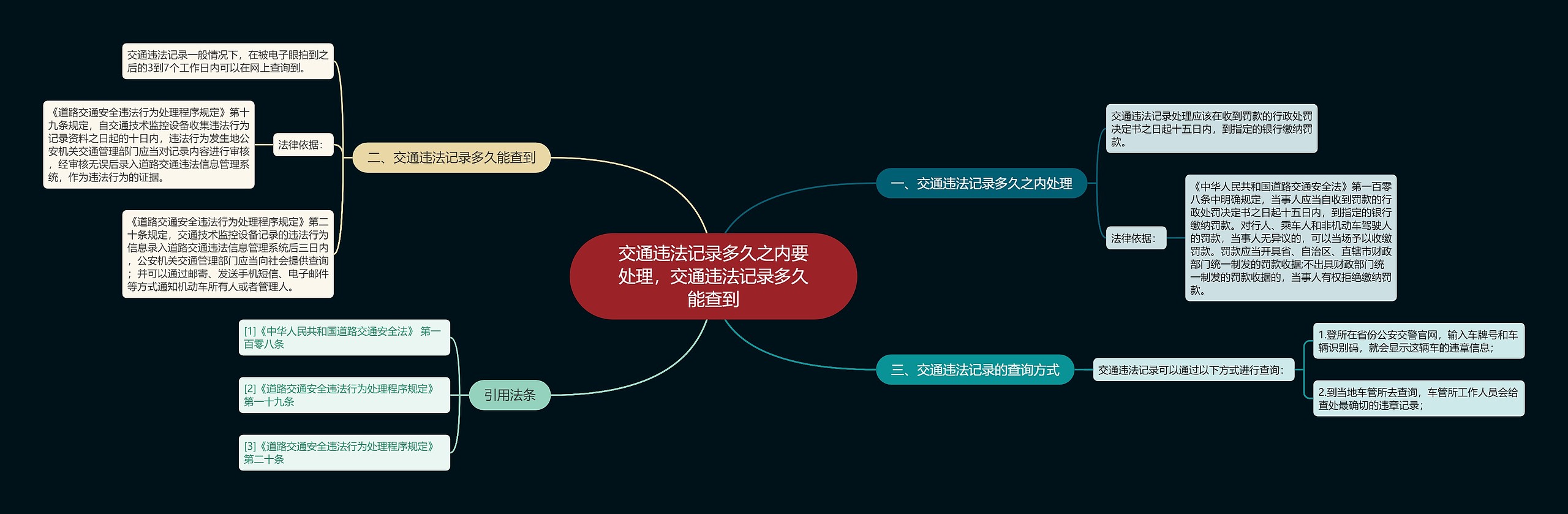交通违法记录多久之内要处理,交通违法记录多久能查到 交通违法记录多久之内要处理,交通违法记录多久能查到