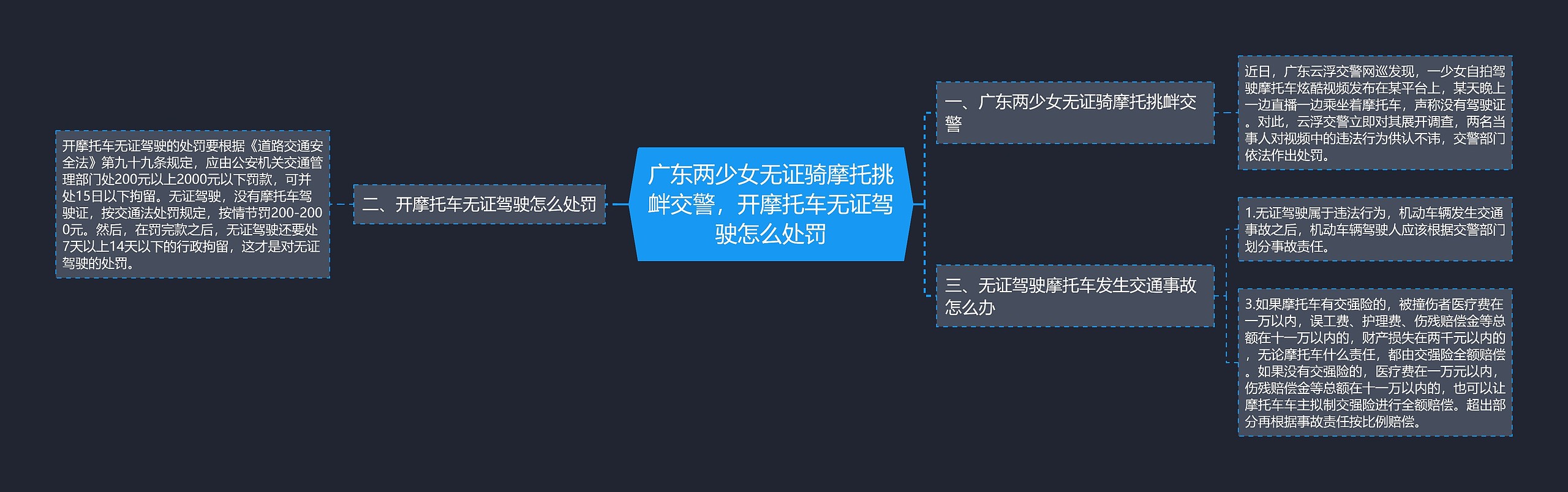广东两少女无证骑摩托挑衅交警,开摩托车无证驾驶怎么处罚 广东两少女无证骑摩托挑衅交警,开摩托车无证驾驶怎么处罚
