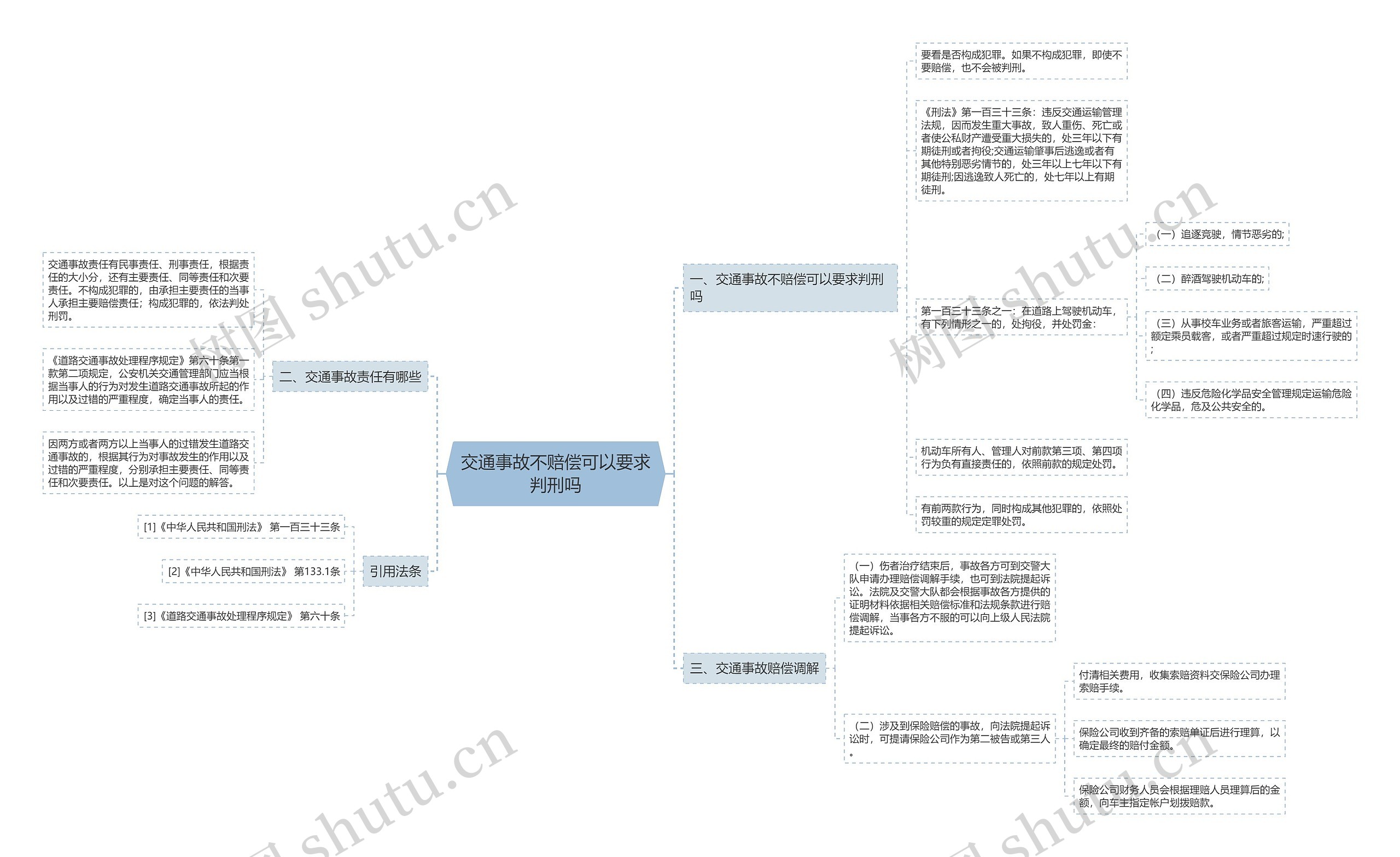 交通事故不赔偿可以要求判刑吗 交通事故不赔偿可以要求判刑吗