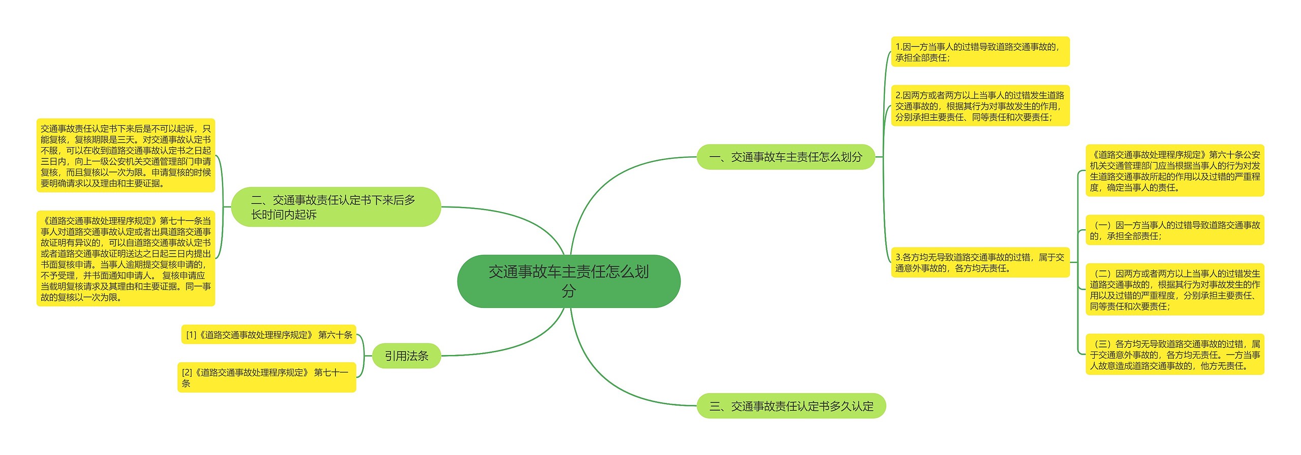 交通事故车主责任怎么划分