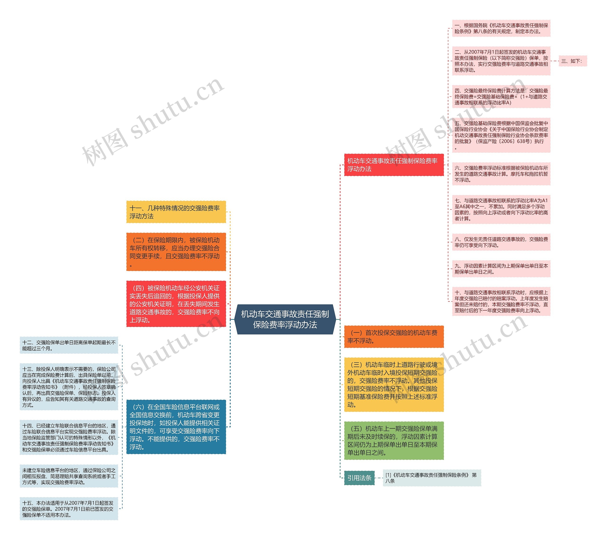 机动车交通事故责任强制保险费率浮动办法 机动车交通事故责任强制保险费率浮动办法