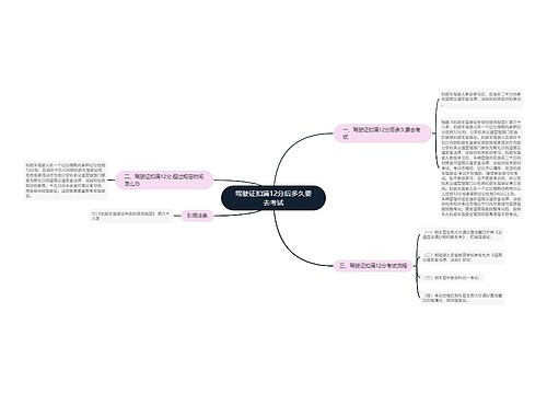驾驶证扣满12分后多久要去考试