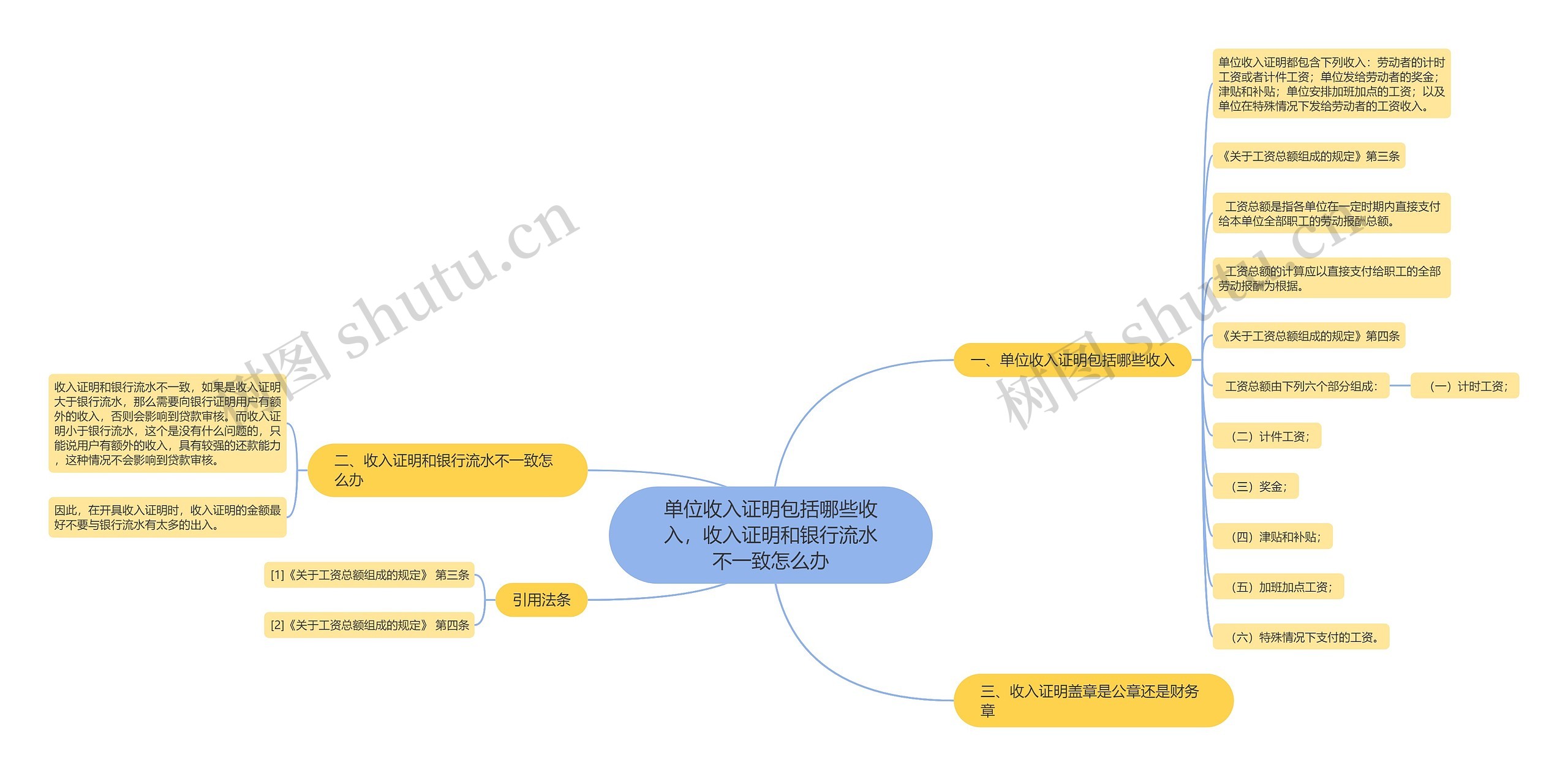 单位收入证明包括哪些收入，收入证明和银行流水不一致怎么办