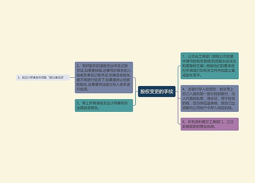 股权变更的手续