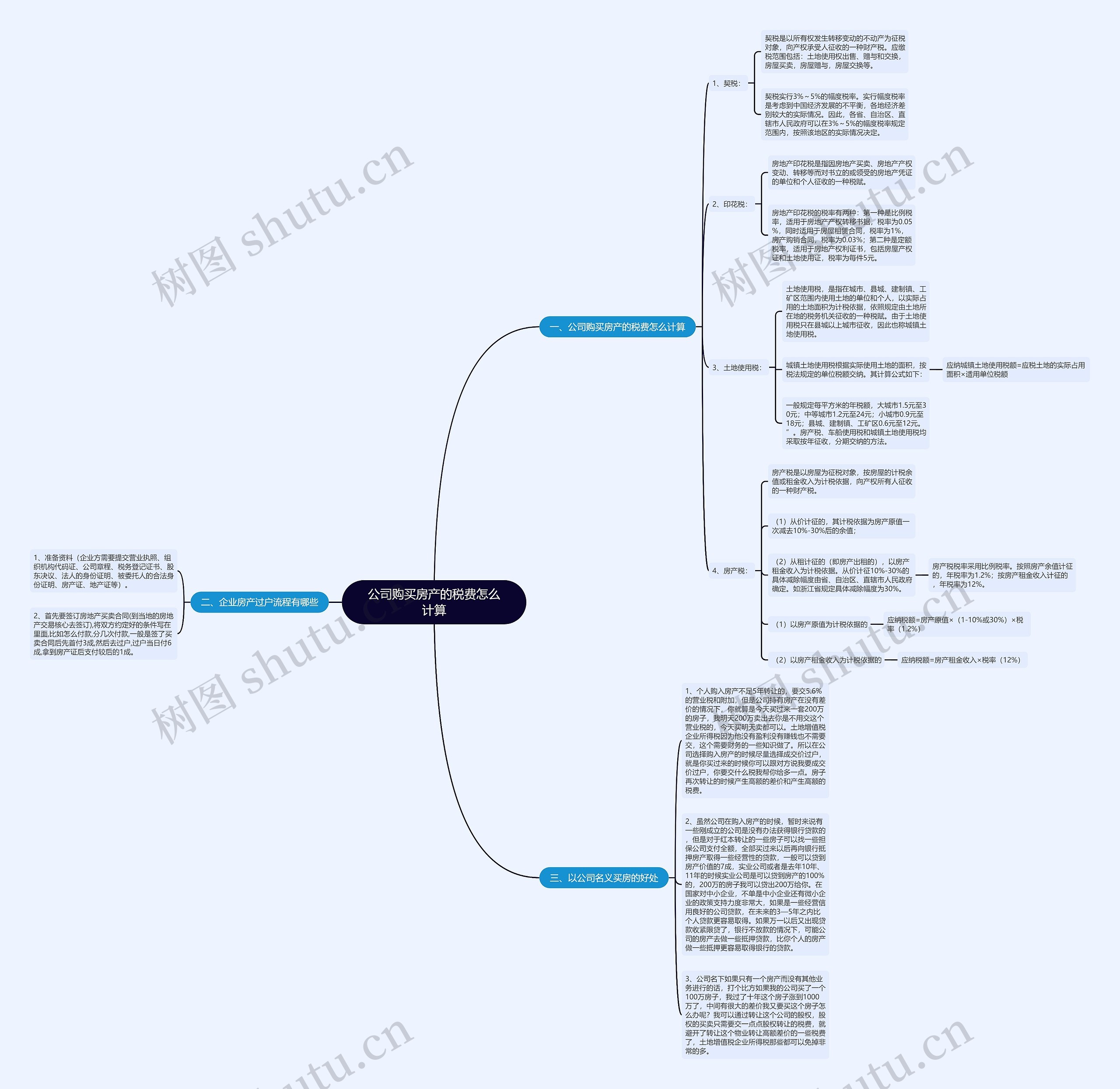 公司购买房产的税费怎么计算 公司购买房产的税费怎么计算