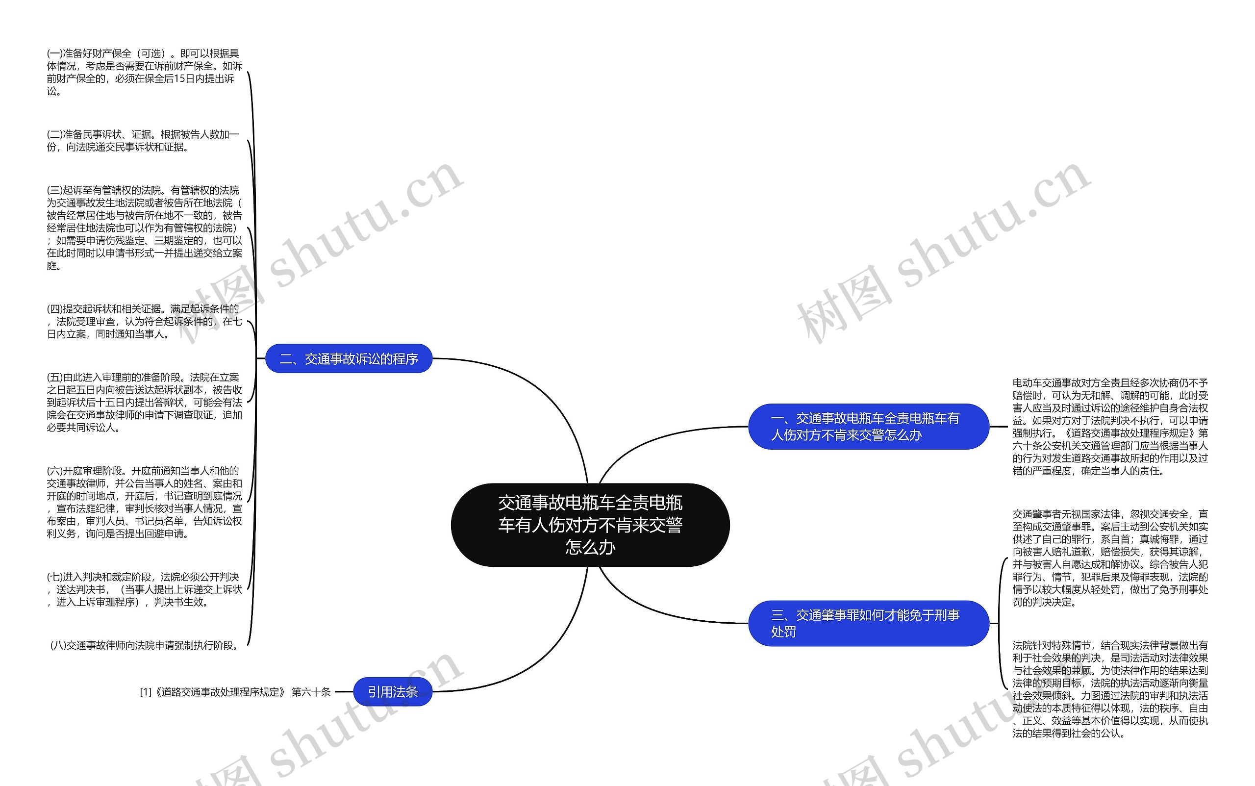 交通事故电瓶车全责电瓶车有人伤对方不肯来交警怎么办