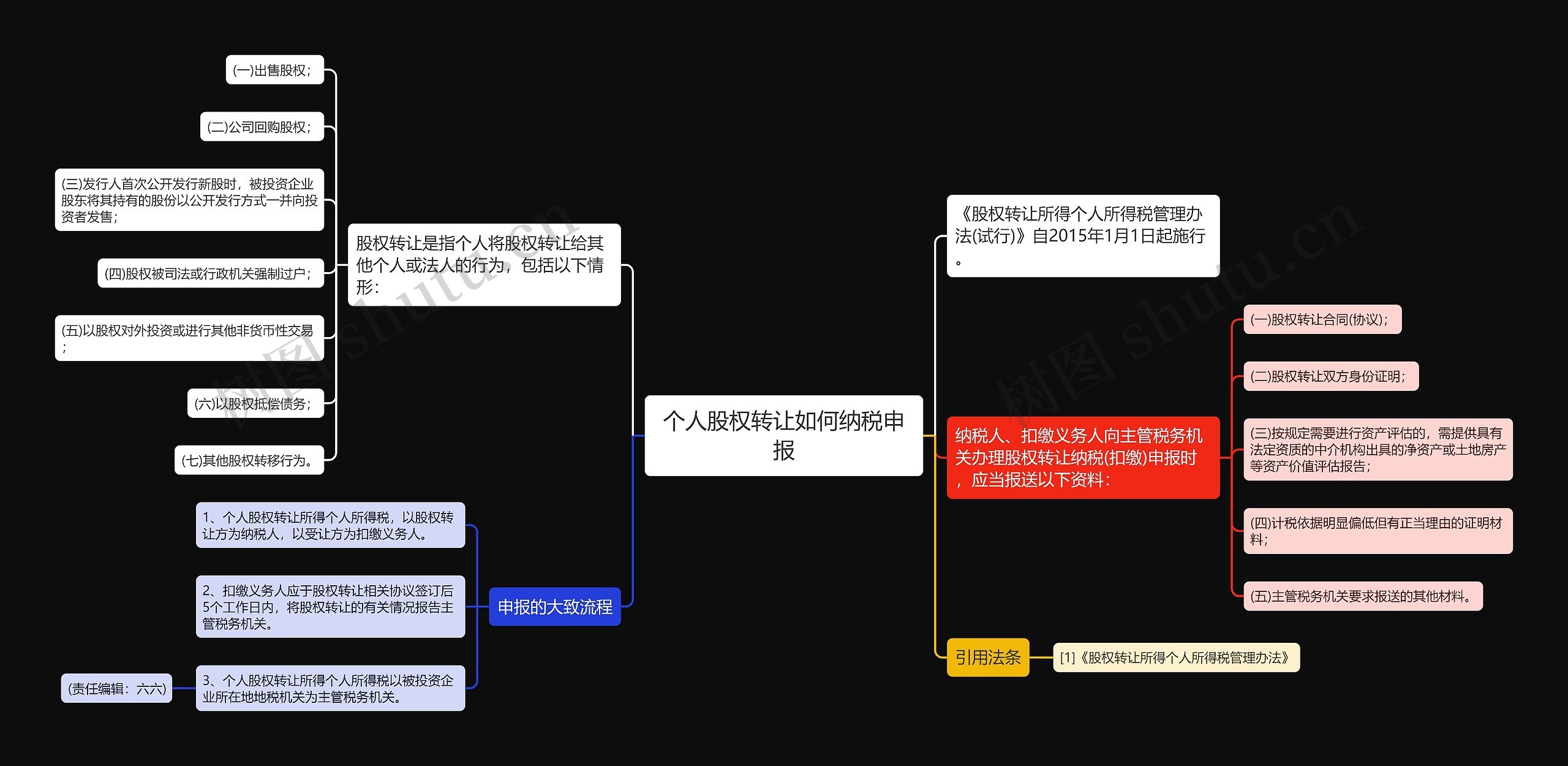 个人股权转让如何纳税申报