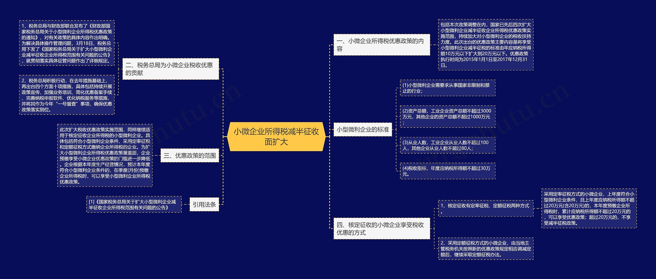 小微企业所得税减半征收面扩大