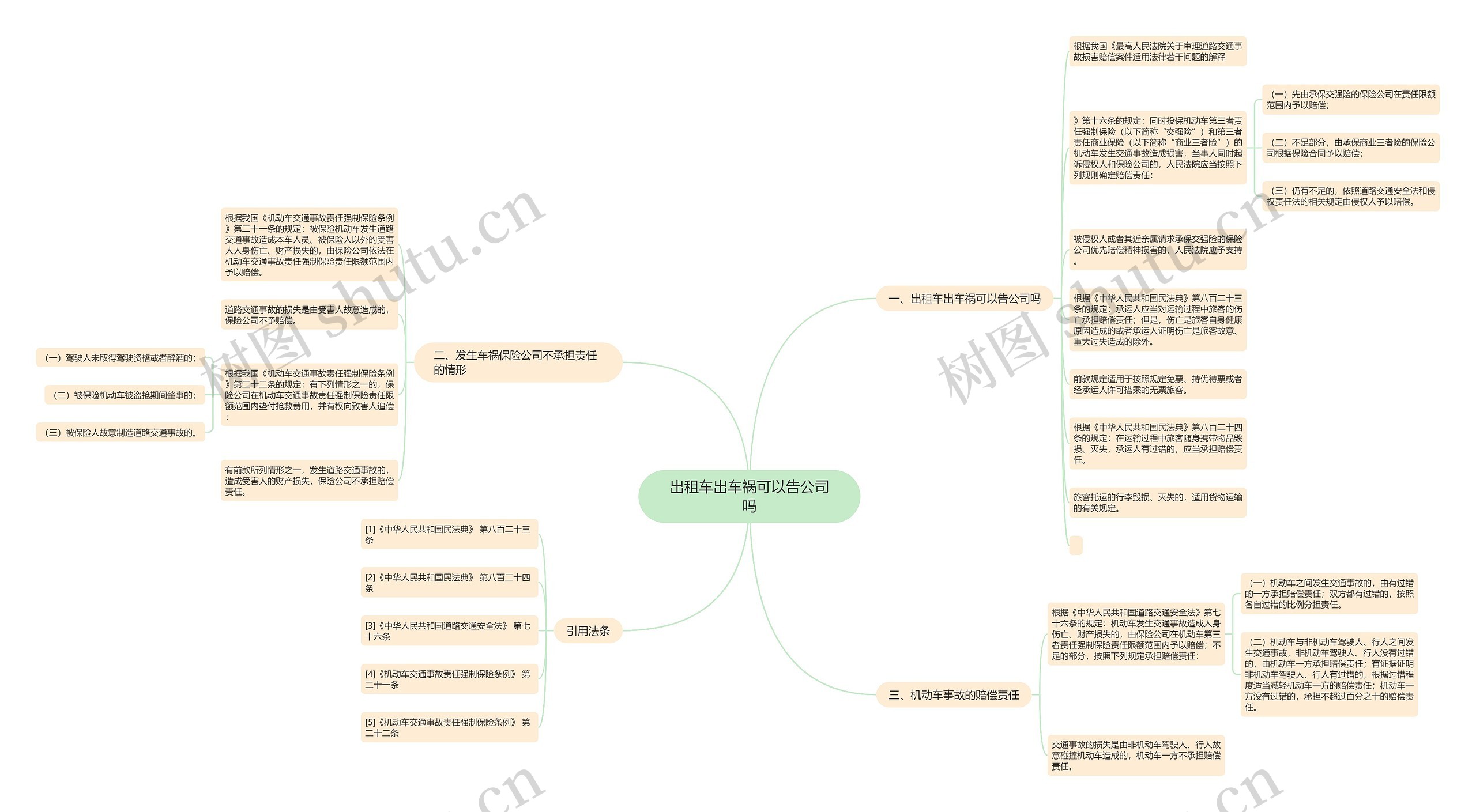 出租车出车祸可以告公司吗思维导图