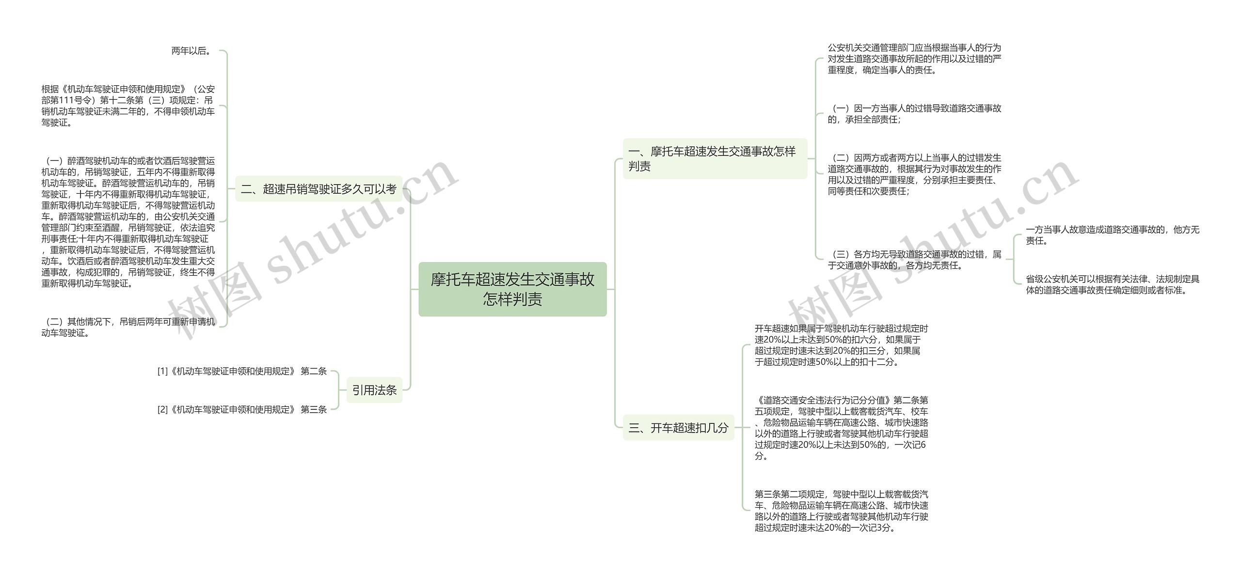 摩托车超速发生交通事故怎样判责思维导图