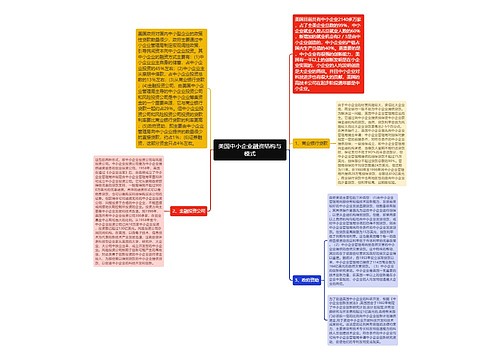 美国中小企业融资结构与模式