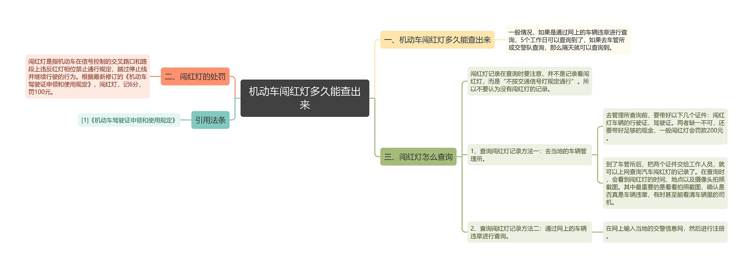 机动车闯红灯多久能查出来