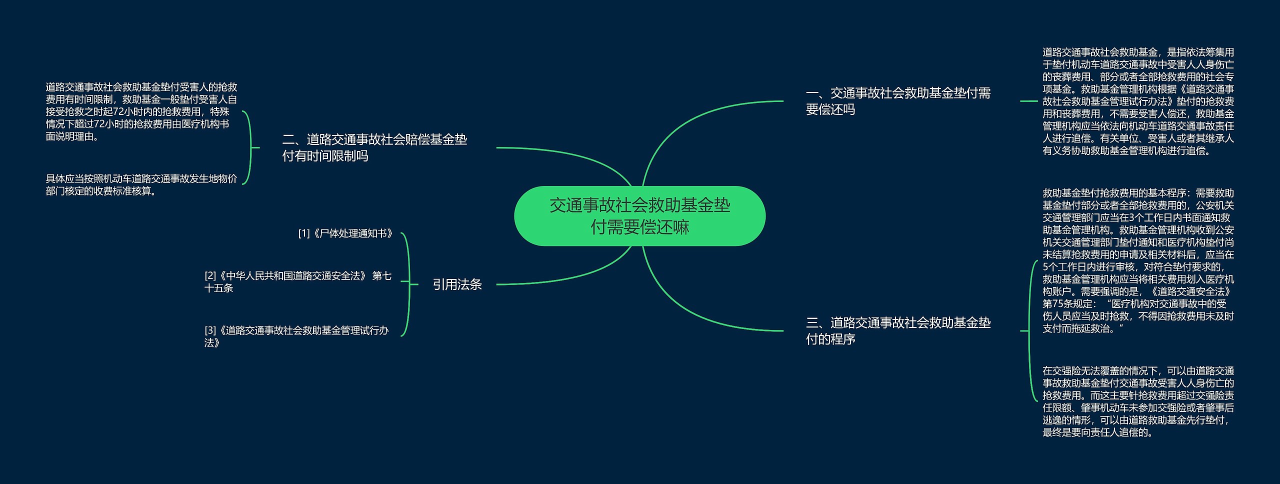 交通事故社会救助基金垫付需要偿还嘛