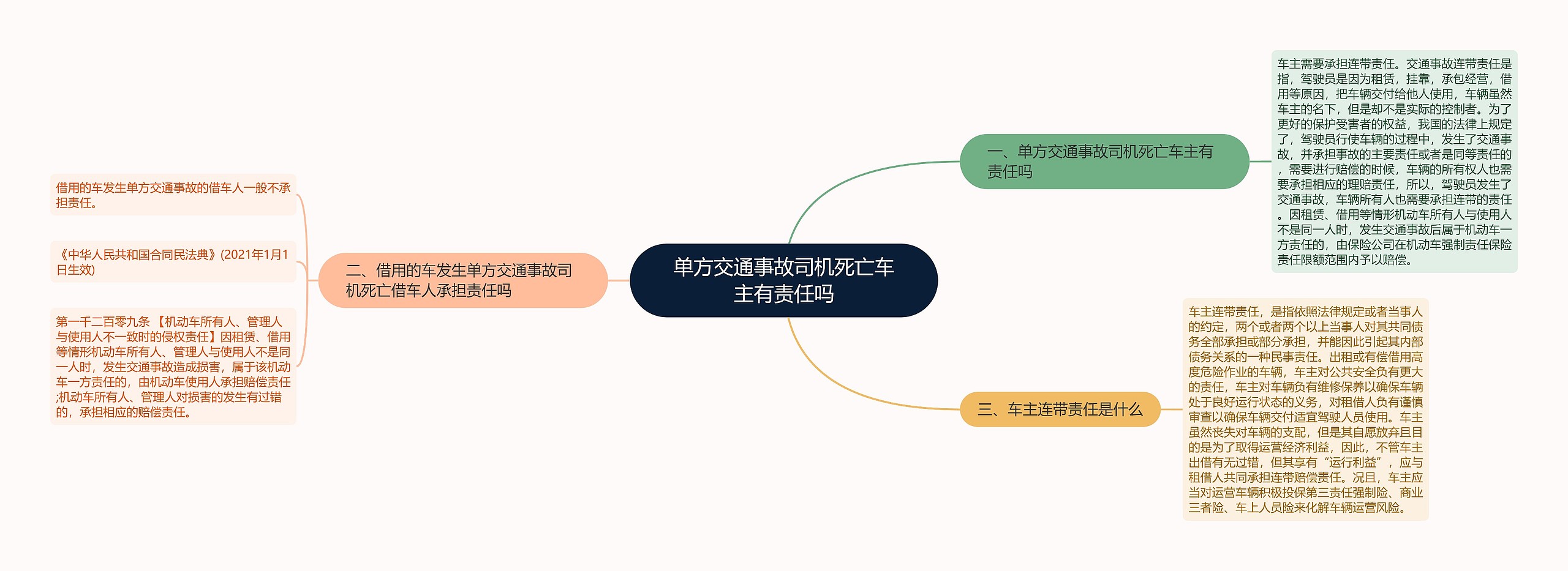 单方交通事故司机死亡车主有责任吗