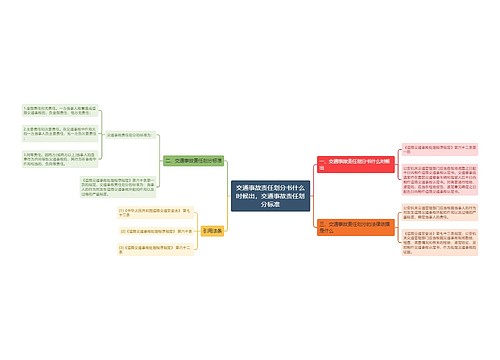 交通事故责任划分书什么时候出,交通事故责任划分标准 交通事故责任划分书什么时候出,交通事故责任划分标准