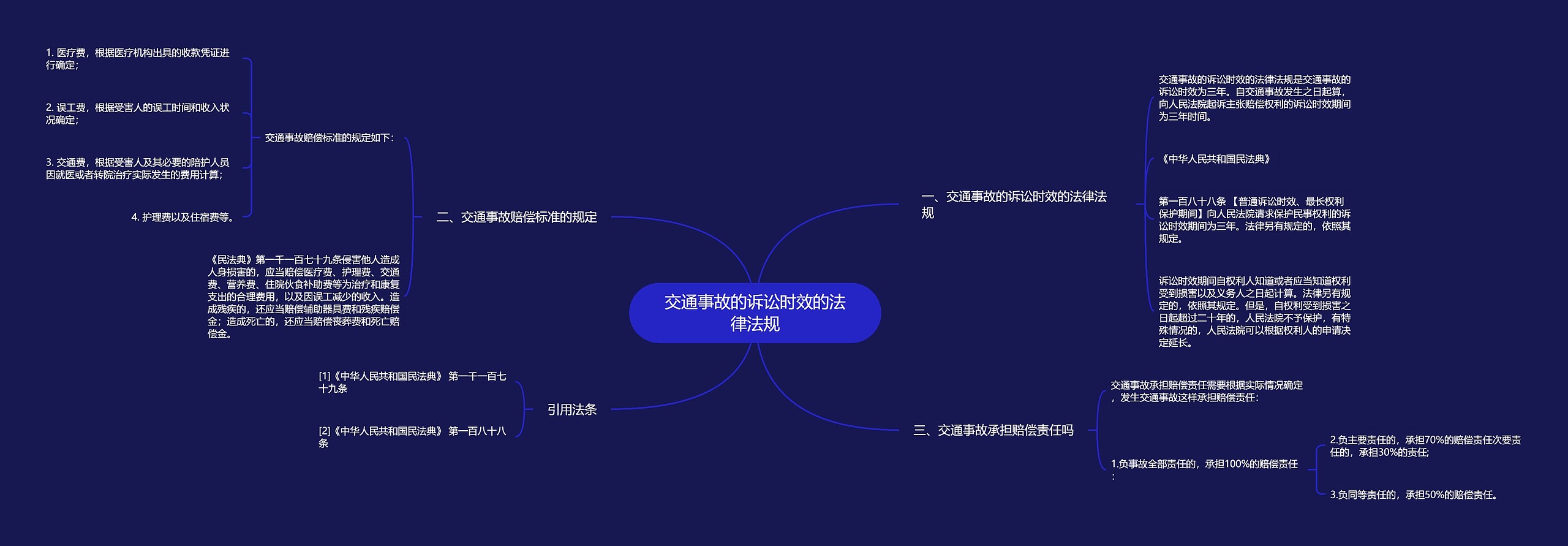 交通事故的诉讼时效的法律法规思维导图