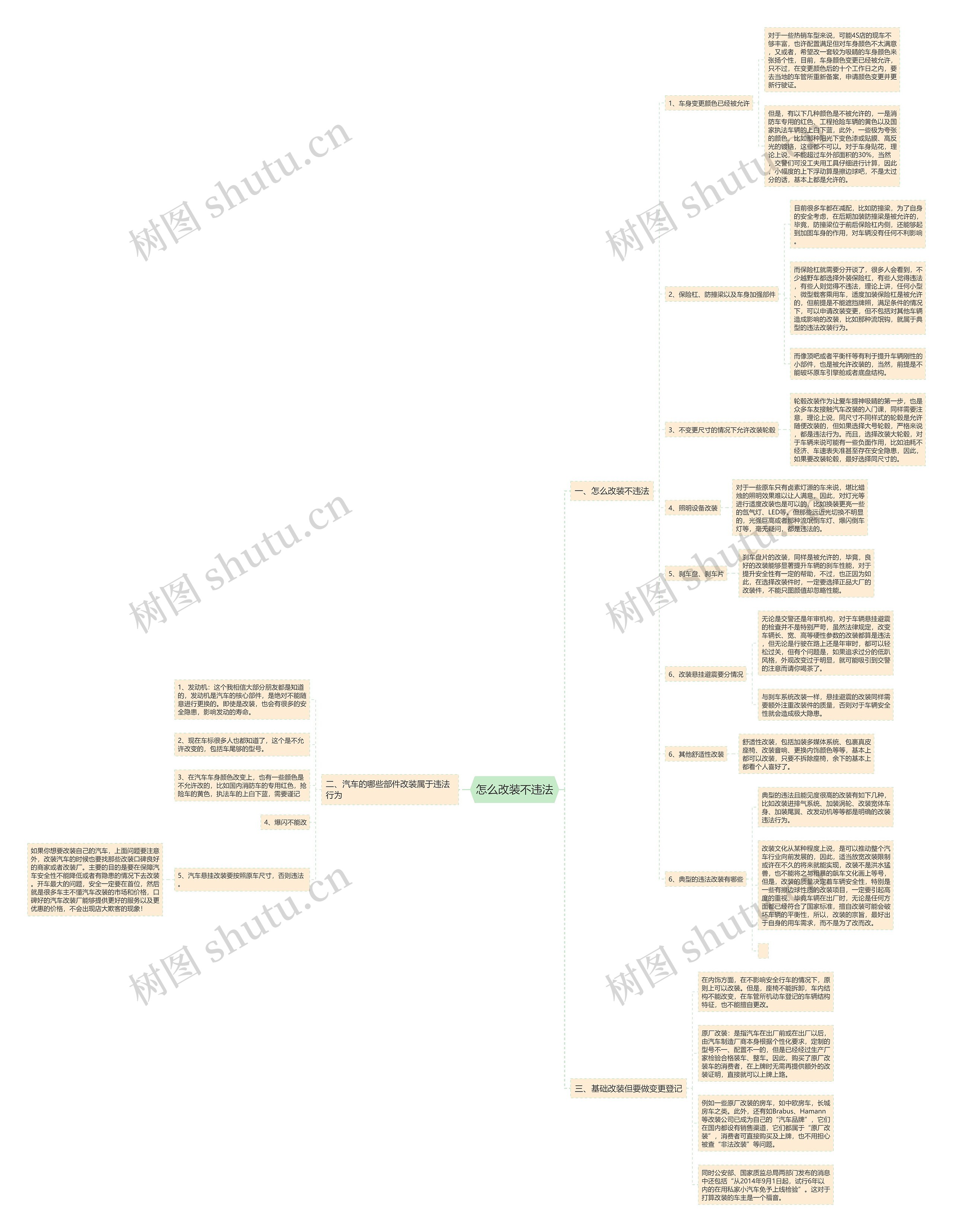 怎么改装不违法思维导图