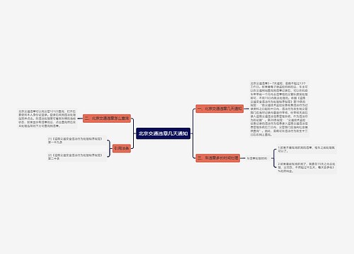 北京交通违章几天通知