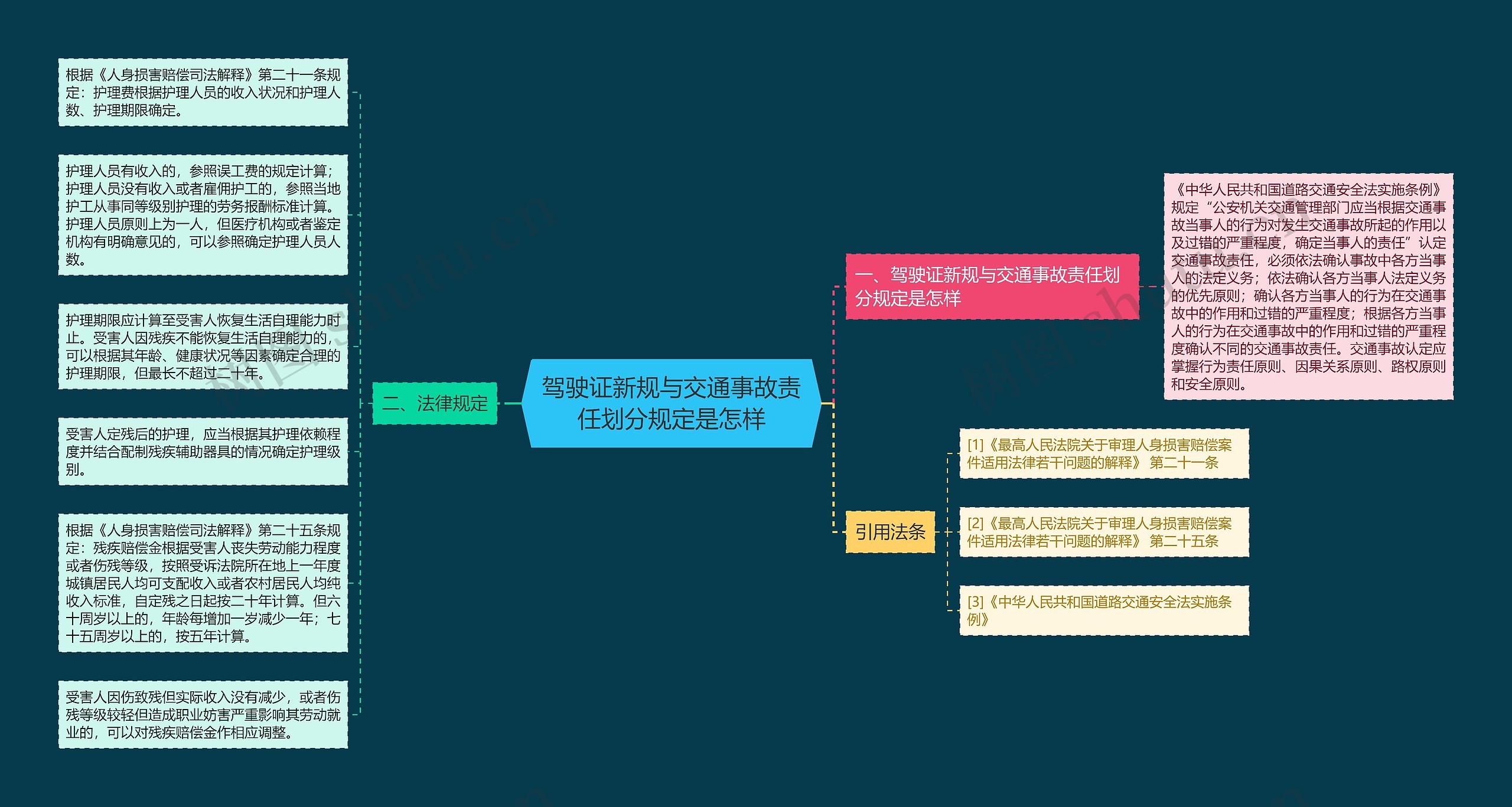 驾驶证新规与交通事故责任划分规定是怎样