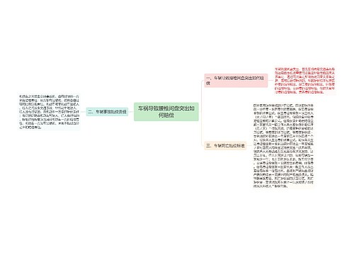 车祸导致腰椎间盘突出如何赔偿