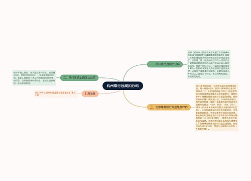 杭州限行违规扣分吗