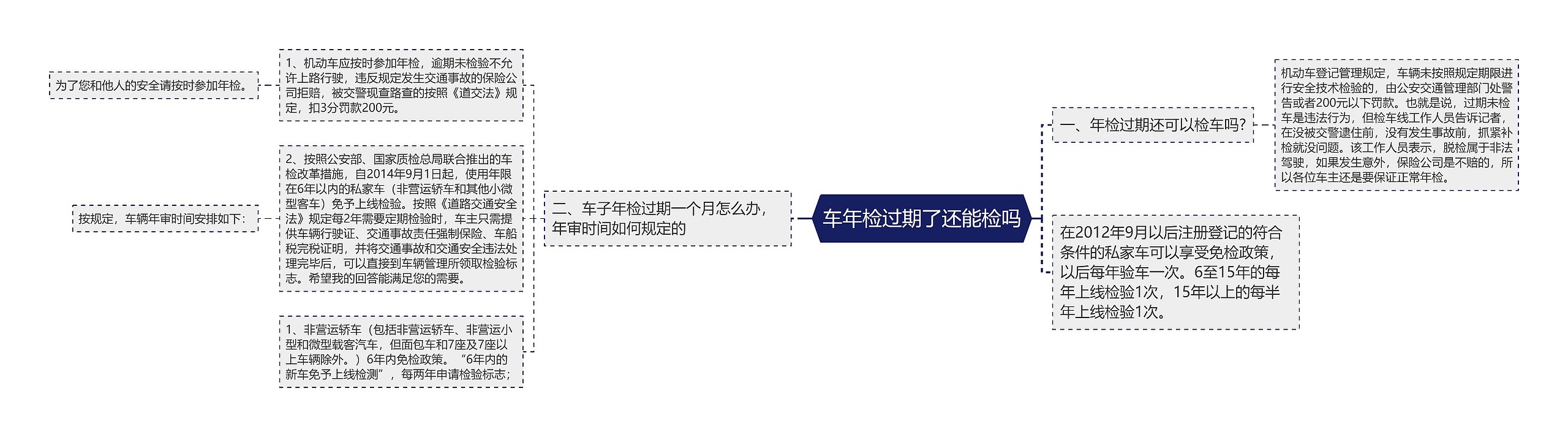 车年检过期了还能检吗 车年检过期了还能检吗