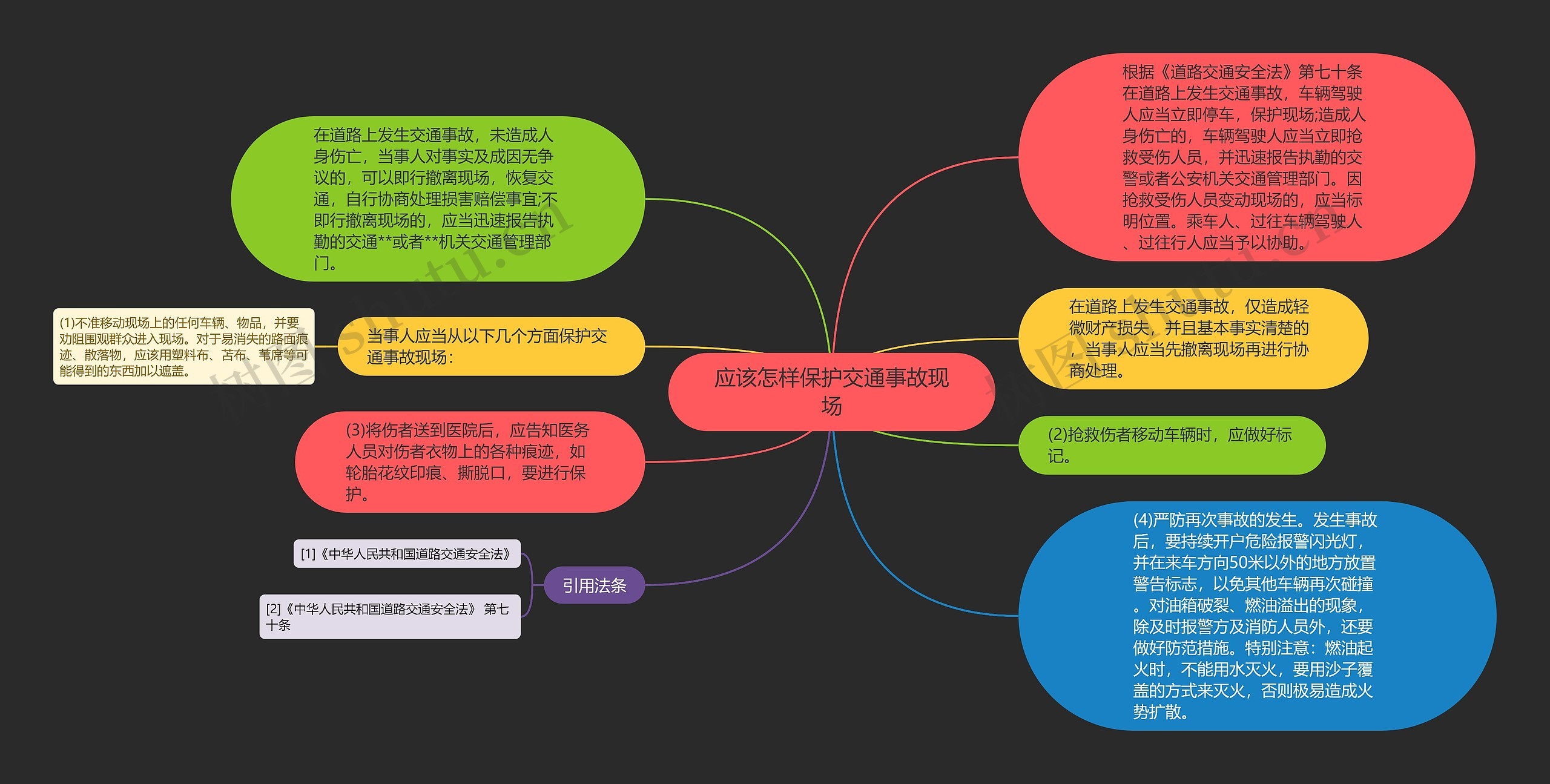 应该怎样保护交通事故现场思维导图