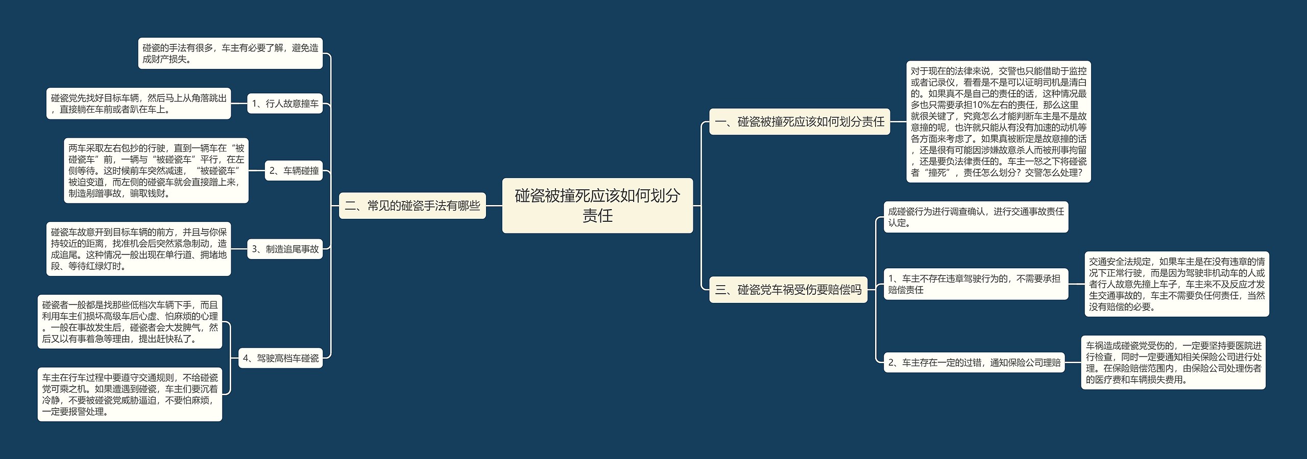 碰瓷被撞死应该如何划分责任