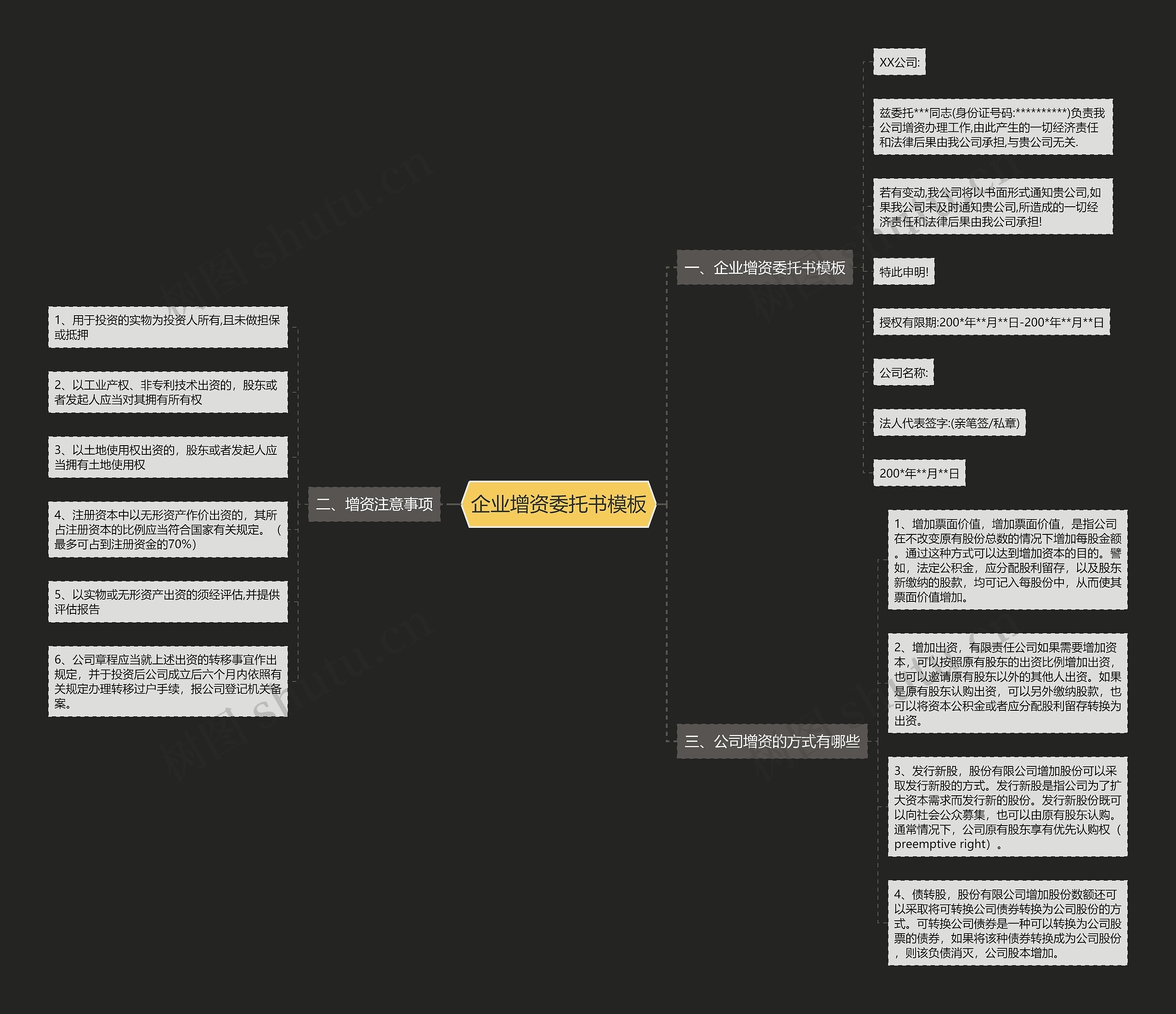 企业增资委托书思维导图
