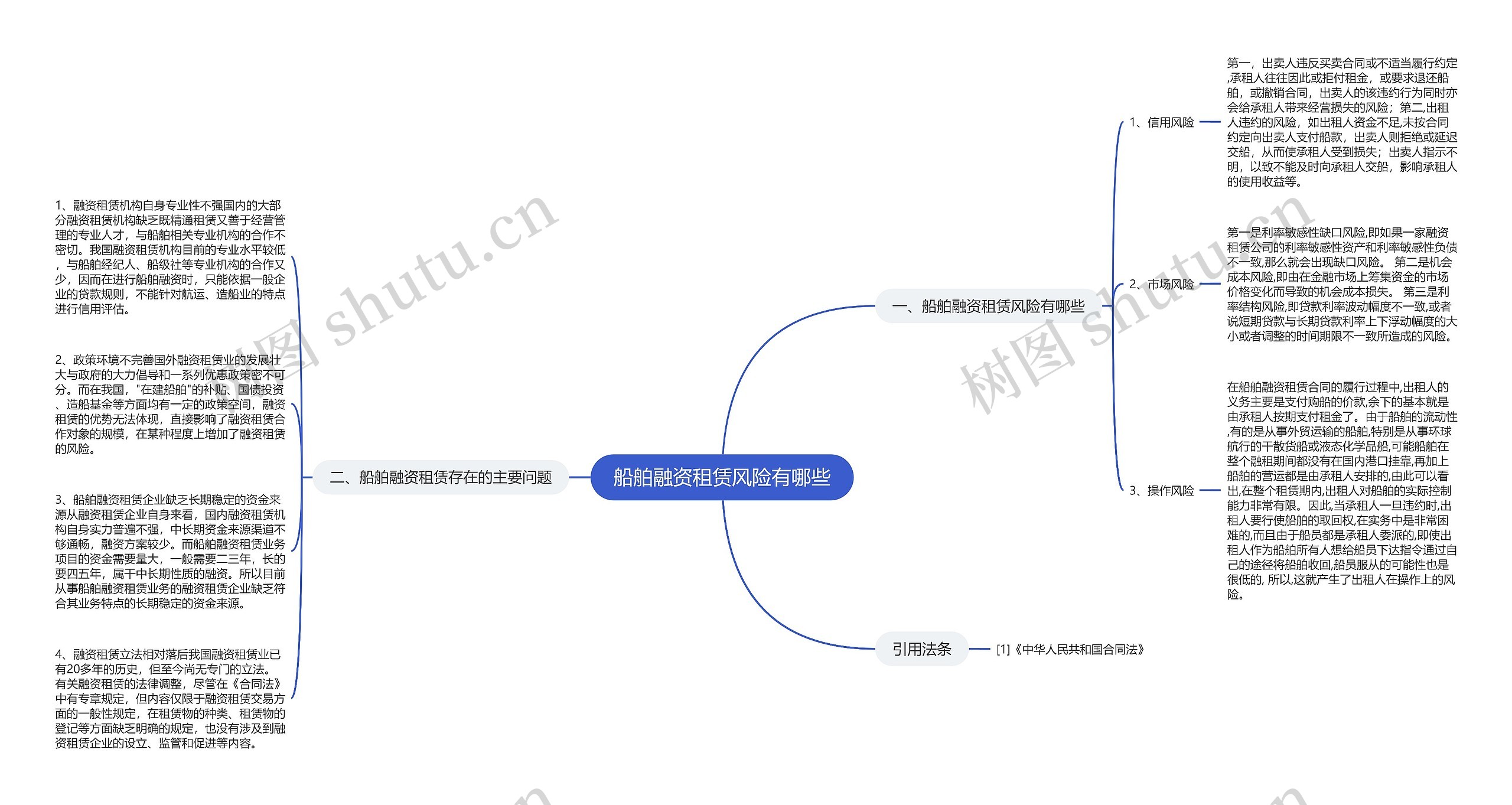 船舶融资租赁风险有哪些思维导图