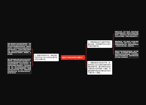 债券市场的种类有哪些？