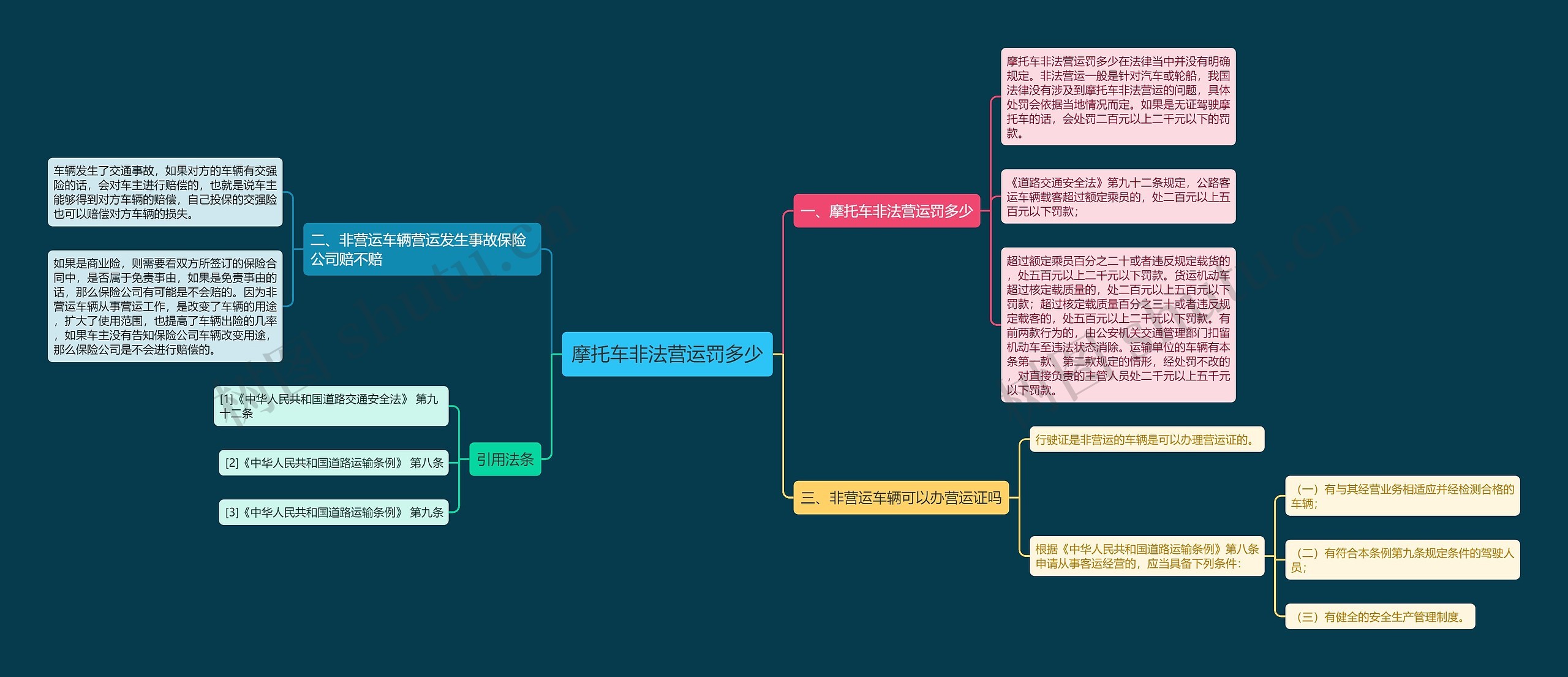 摩托车非法营运罚多少