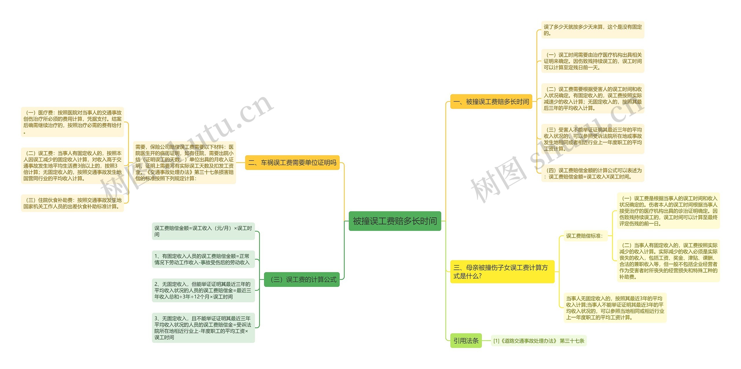 被撞误工费赔多长时间思维导图