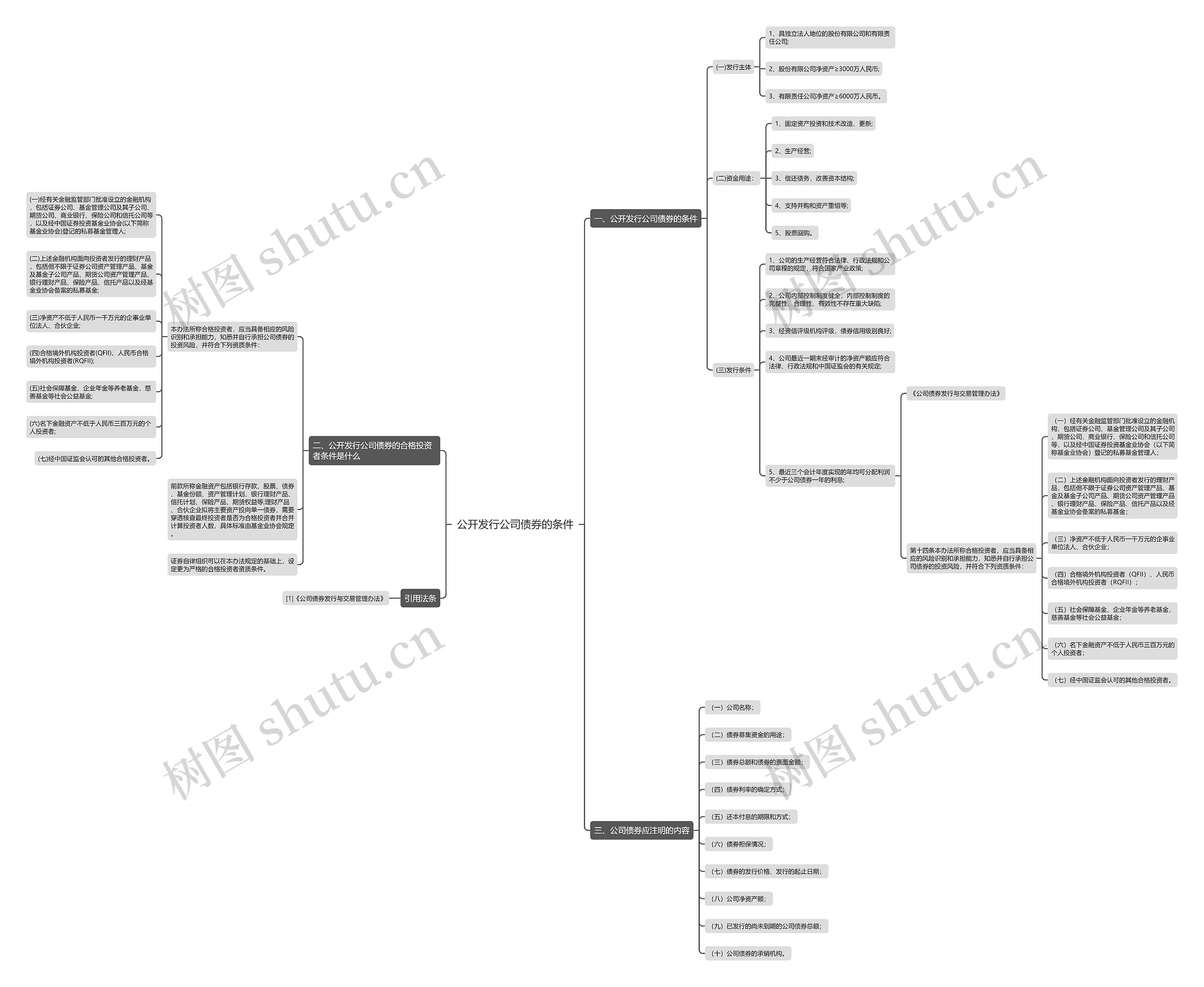 公开发行公司债券的条件思维导图