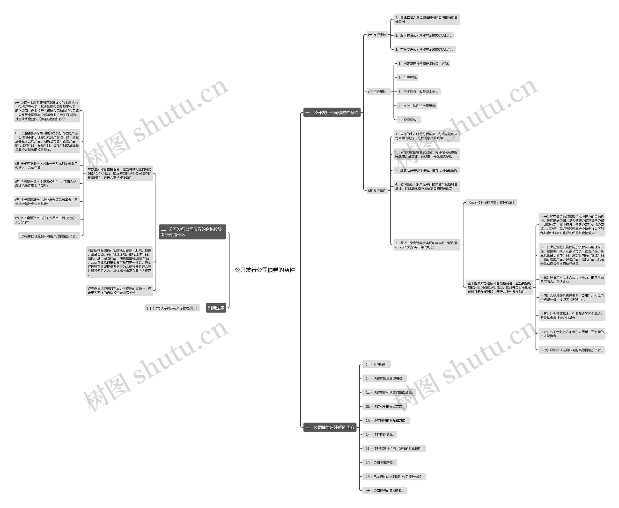 公开发行公司债券的条件 公开发行公司债券的条件