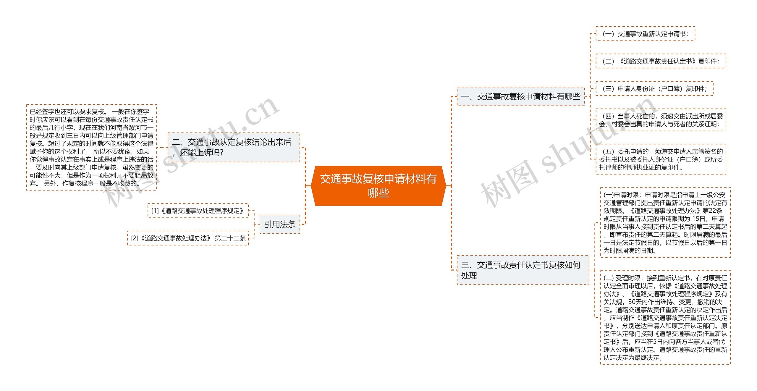 交通事故复核申请材料有哪些思维导图