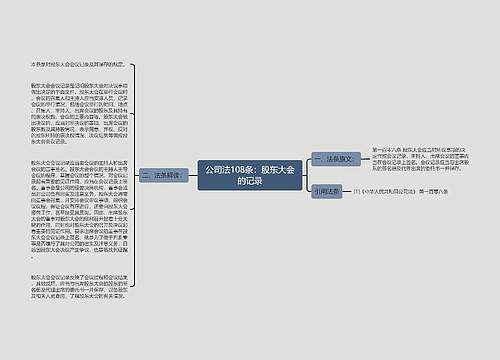 公司法108条：股东大会的记录