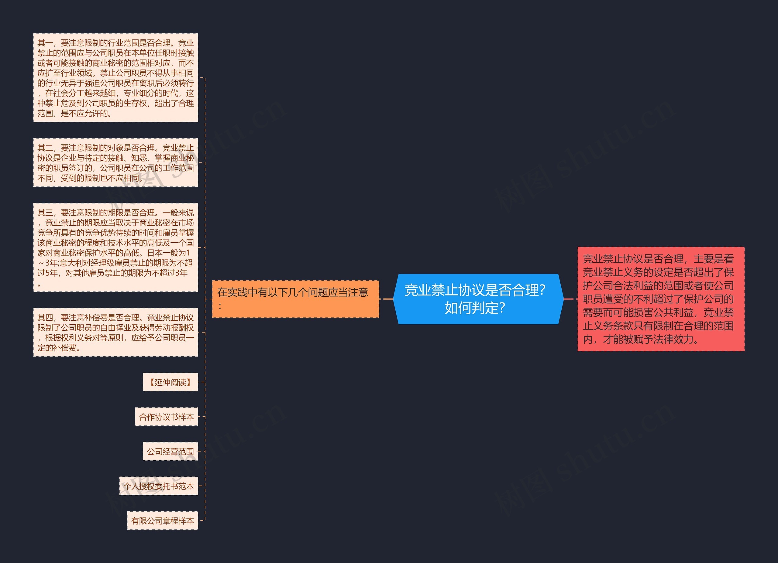 竞业禁止协议是否合理？如何判定？思维导图