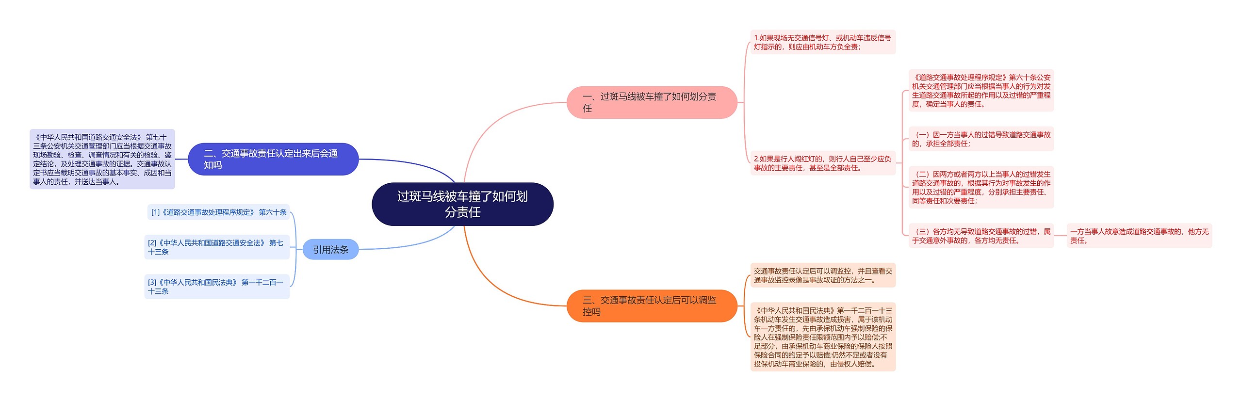 过斑马线被车撞了如何划分责任