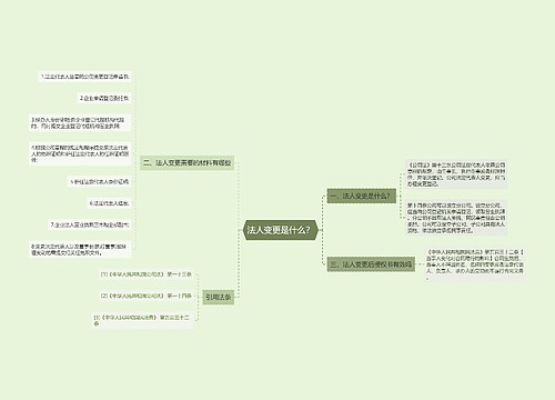 法人变更是什么？