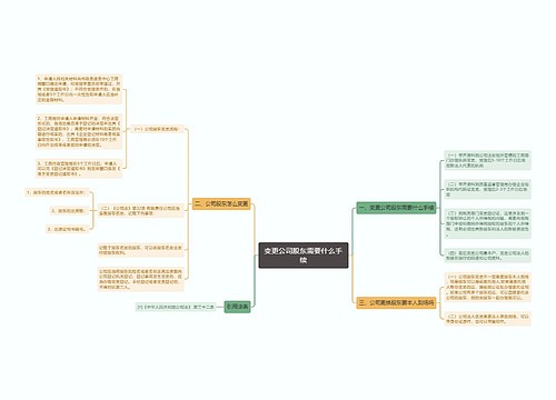 变更公司股东需要什么手续