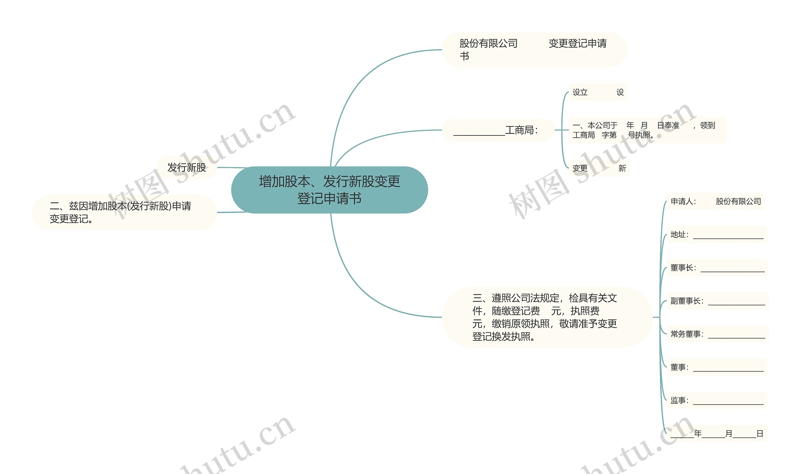 增加股本、发行新股变更登记申请书思维导图