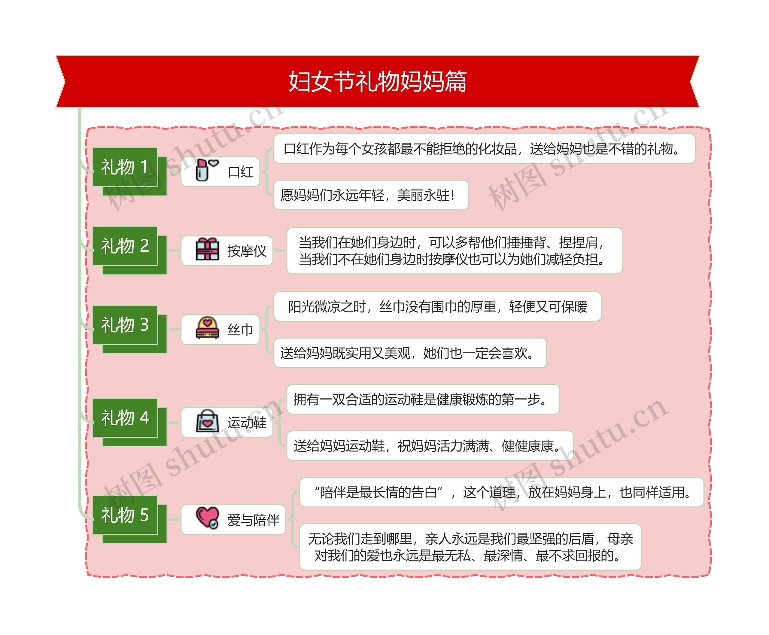 妇女节礼物妈妈篇