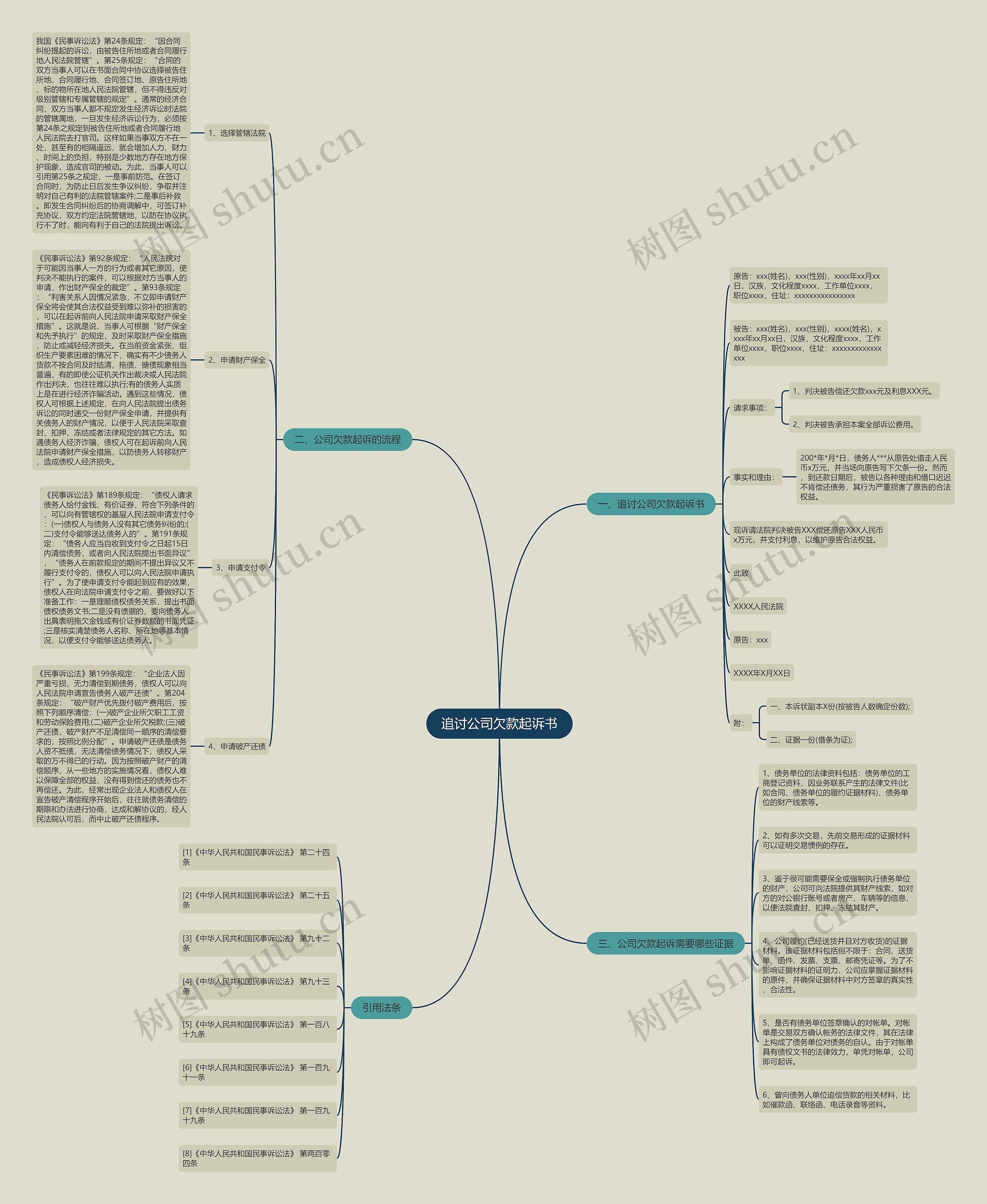 追讨公司欠款起诉书思维导图
