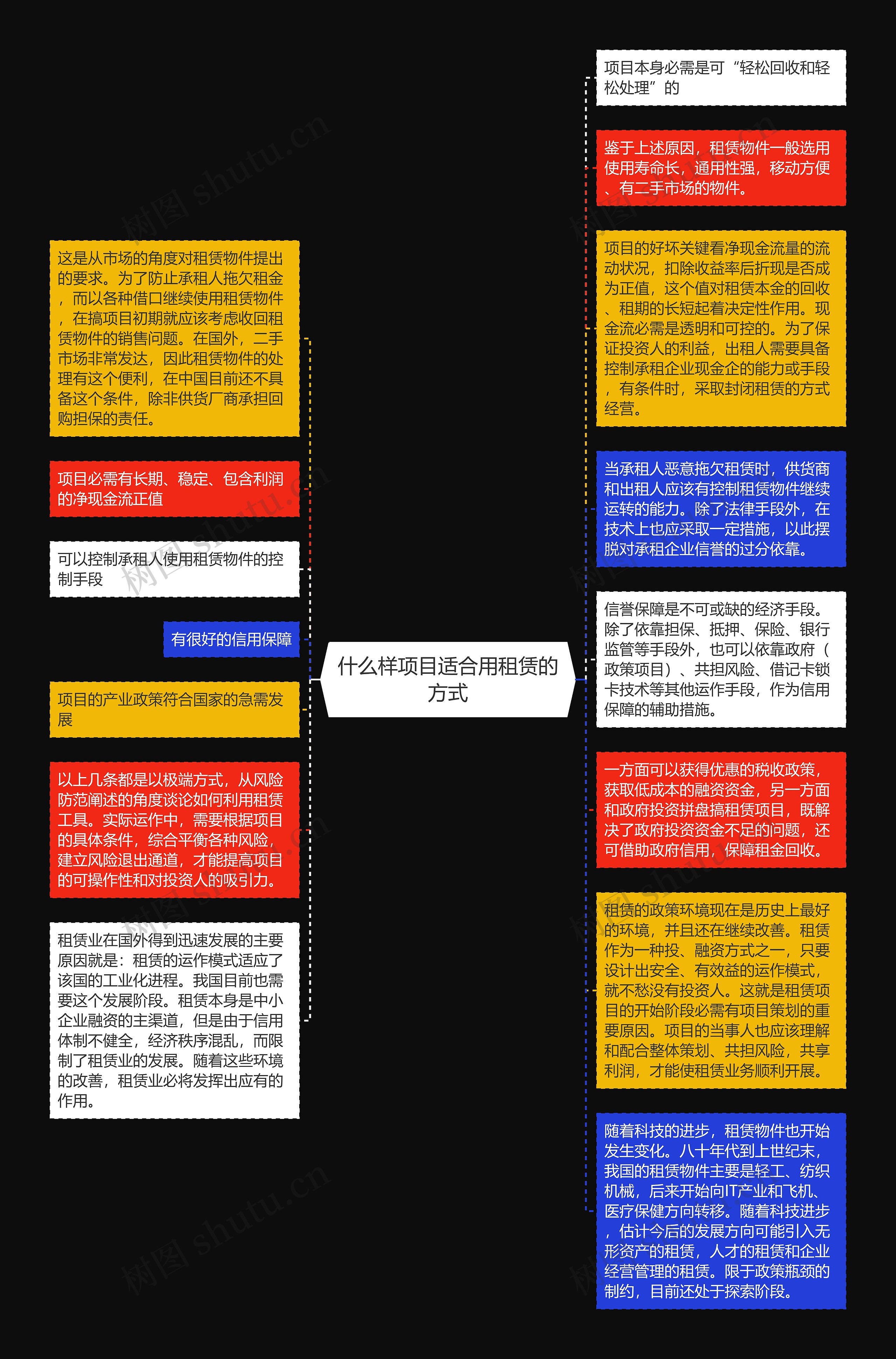 什么样项目适合用租赁的方式思维导图