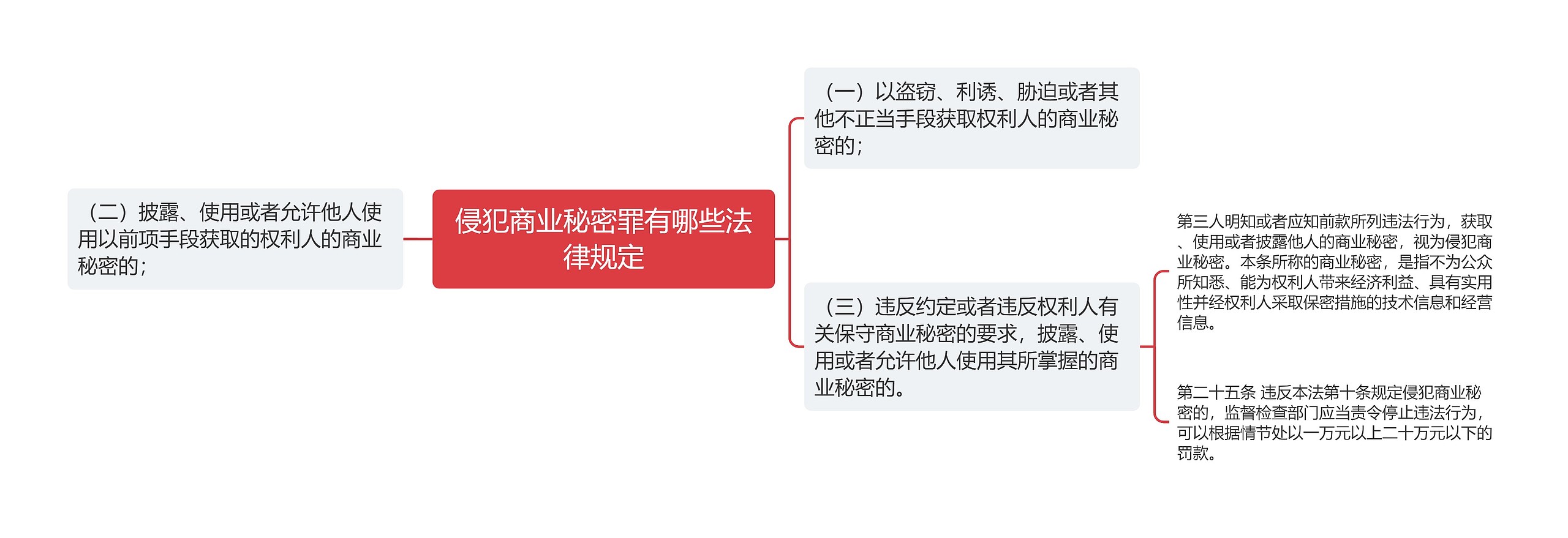 侵犯商业秘密罪有哪些法律规定