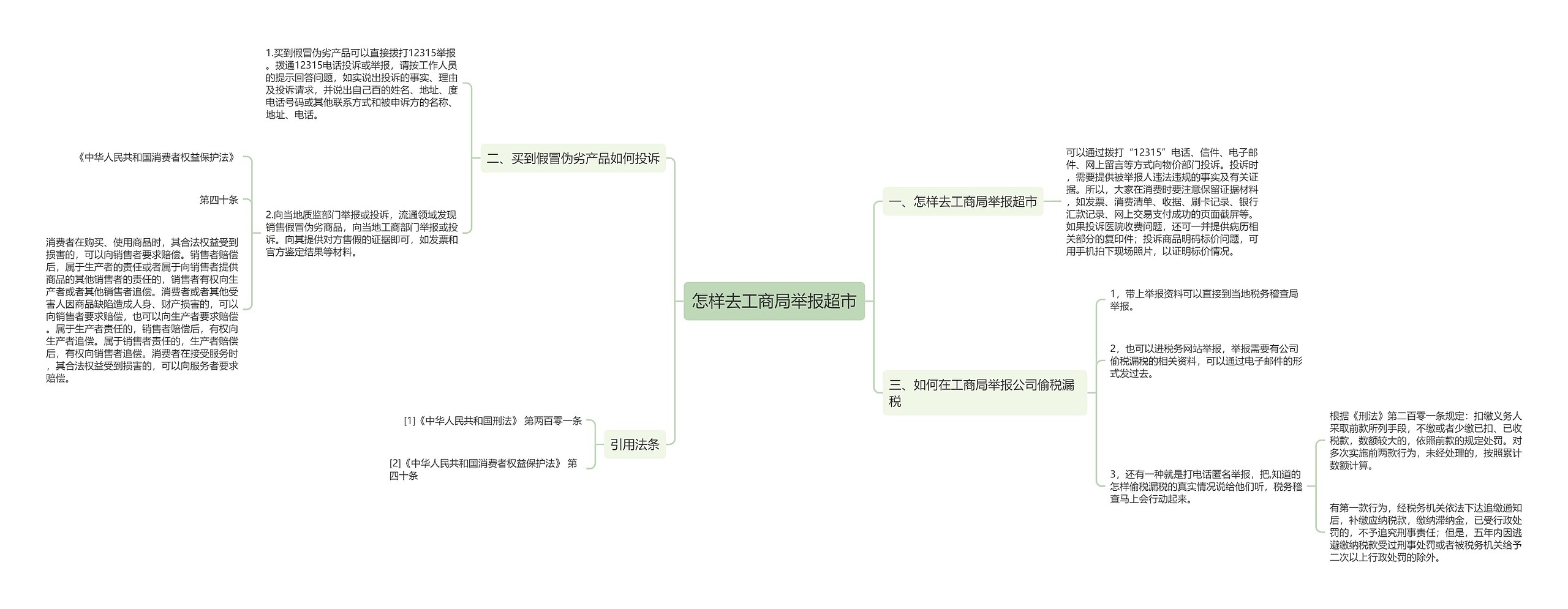 怎样去工商局举报超市思维导图