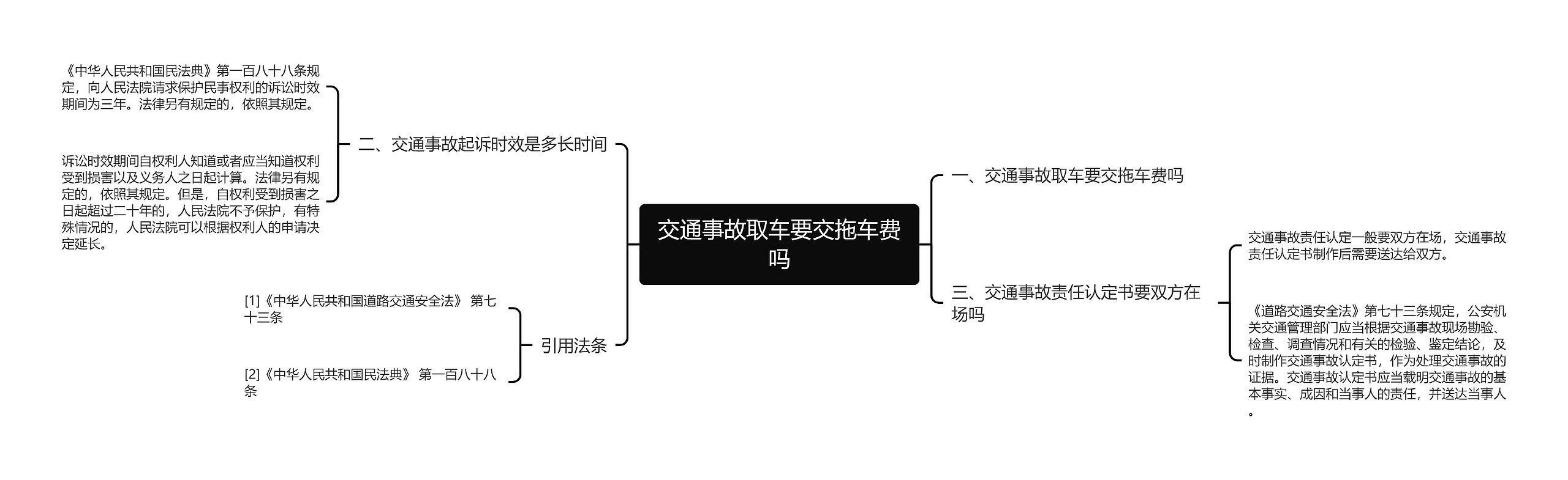 交通事故取车要交拖车费吗思维导图